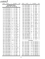 Предварительный просмотр 3 страницы Sharp LC-20C3U-S Parts List