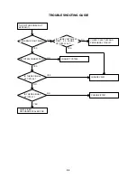 Предварительный просмотр 28 страницы Sharp LC-20DV20U Service Manual