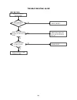 Предварительный просмотр 34 страницы Sharp LC-20DV20U Service Manual