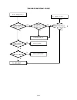 Предварительный просмотр 36 страницы Sharp LC-20DV20U Service Manual