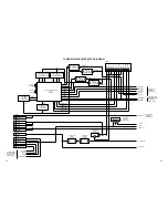 Предварительный просмотр 42 страницы Sharp LC-20DV20U Service Manual