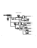 Предварительный просмотр 45 страницы Sharp LC-20DV20U Service Manual