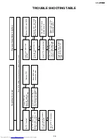 Preview for 13 page of Sharp LC 20M4U Service Manual