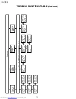 Preview for 16 page of Sharp LC 20M4U Service Manual