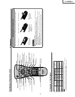 Preview for 7 page of Sharp LC-20S4U-S - 20" LCD TV Service Manual And Parts Listparts List