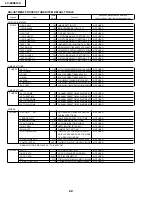 Preview for 22 page of Sharp LC-20S4U-S - 20" LCD TV Service Manual And Parts Listparts List