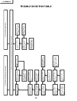 Preview for 28 page of Sharp LC-20S4U-S - 20" LCD TV Service Manual And Parts Listparts List