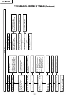 Preview for 30 page of Sharp LC-20S4U-S - 20" LCD TV Service Manual And Parts Listparts List