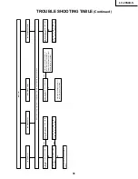 Preview for 31 page of Sharp LC-20S4U-S - 20" LCD TV Service Manual And Parts Listparts List