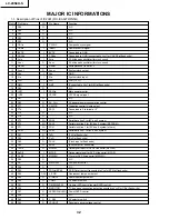 Preview for 32 page of Sharp LC-20S4U-S - 20" LCD TV Service Manual And Parts Listparts List