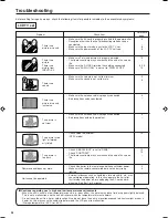 Preview for 27 page of Sharp LC-20S5H Aquos Operation Manual