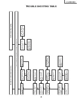 Preview for 23 page of Sharp LC-20S5H Aquos Service Manual