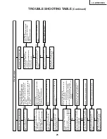 Preview for 25 page of Sharp LC-20S5H Aquos Service Manual