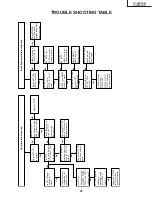 Preview for 21 page of Sharp LC-20SH1M Service Manual