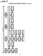 Preview for 22 page of Sharp LC-20SH1M Service Manual