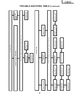 Preview for 23 page of Sharp LC-20SH1M Service Manual