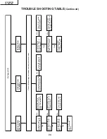 Preview for 24 page of Sharp LC-20SH1M Service Manual