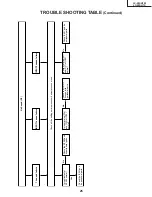 Preview for 25 page of Sharp LC-20SH1M Service Manual