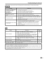 Preview for 33 page of Sharp LC-20SH21U - 20" LCD TV Operation Manual