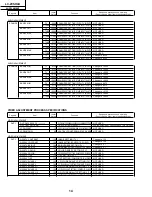 Предварительный просмотр 14 страницы Sharp LC-20SH4U Service Manual