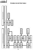 Предварительный просмотр 20 страницы Sharp LC-20SH4U Service Manual