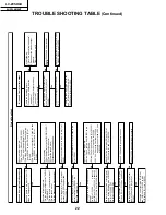 Предварительный просмотр 22 страницы Sharp LC-20SH4U Service Manual