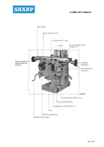 Preview for 30 page of Sharp LC-20VA Operator'S Manual