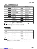 Предварительный просмотр 15 страницы Sharp LC-20VM2 Operation Manual