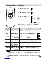 Предварительный просмотр 17 страницы Sharp LC-20VM2 Operation Manual