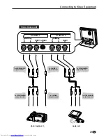 Предварительный просмотр 27 страницы Sharp LC-20VM2 Operation Manual