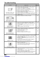 Предварительный просмотр 28 страницы Sharp LC-20VM2 Operation Manual