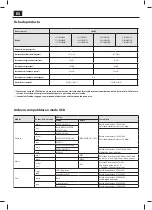 Предварительный просмотр 42 страницы Sharp LC-22CFE4000E User Manual