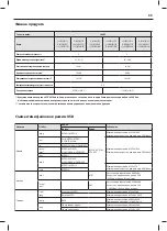 Предварительный просмотр 59 страницы Sharp LC-22CFF4011E User Manual