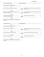 Предварительный просмотр 27 страницы Sharp LC-22DC30M Service Manual