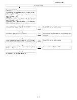 Предварительный просмотр 29 страницы Sharp LC-22DC30M Service Manual