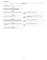 Предварительный просмотр 32 страницы Sharp LC-22DC30M Service Manual