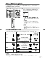 Preview for 17 page of Sharp LC-22DV17U Operation Manual