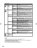 Предварительный просмотр 34 страницы Sharp LC-22DV17U Operation Manual