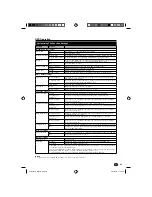 Preview for 29 page of Sharp LC-22DV200E Operation Manual