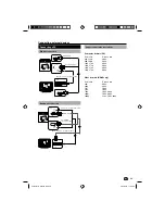 Предварительный просмотр 35 страницы Sharp LC-22DV200E Operation Manual