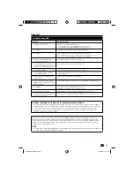 Предварительный просмотр 37 страницы Sharp LC-22DV200E Operation Manual