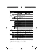 Предварительный просмотр 39 страницы Sharp LC-22DV200E Operation Manual