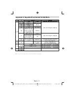 Предварительный просмотр 37 страницы Sharp LC-22DV240E Operation Manual