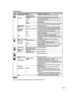 Предварительный просмотр 101 страницы Sharp LC-22DV24U - 22" LCD TV Operation Manual