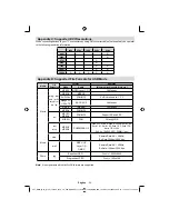 Предварительный просмотр 36 страницы Sharp LC-22DV510E Operation Manual