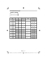 Предварительный просмотр 93 страницы Sharp LC-22DV510E Operation Manual