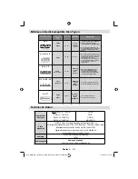 Предварительный просмотр 102 страницы Sharp LC-22DV510E Operation Manual