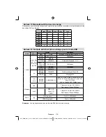 Предварительный просмотр 140 страницы Sharp LC-22DV510E Operation Manual