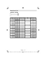 Предварительный просмотр 146 страницы Sharp LC-22DV510E Operation Manual