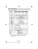 Предварительный просмотр 150 страницы Sharp LC-22DV510E Operation Manual